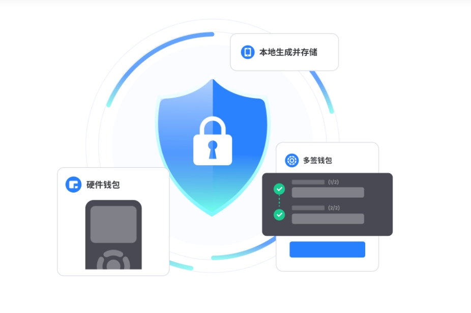 品牌
